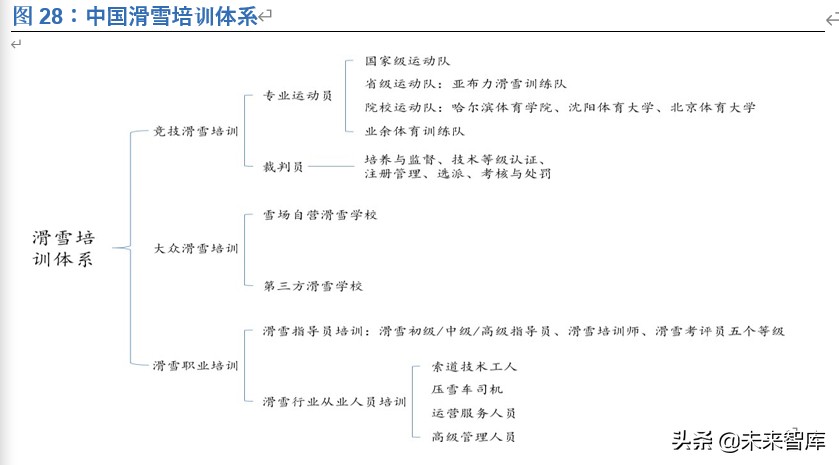 滑雪行业深度报告：展望2022，期待冰雪奇缘