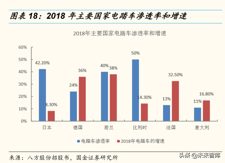 商业洞察：欧美消费升级风起，中国制造隐形冠军受益