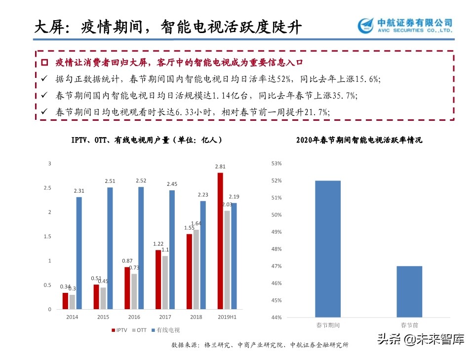 文化傳媒行業專題報告：花開疫散，文娛產業的攻與守