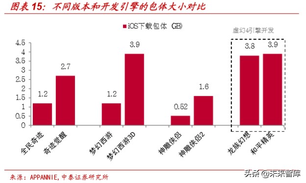娛樂傳媒行業研究及2020投資策略：關注5G應用、流量遷移新機會