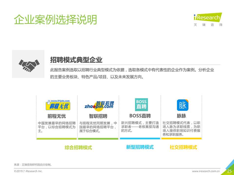 中国互联网招聘行业发展报告（2019年）