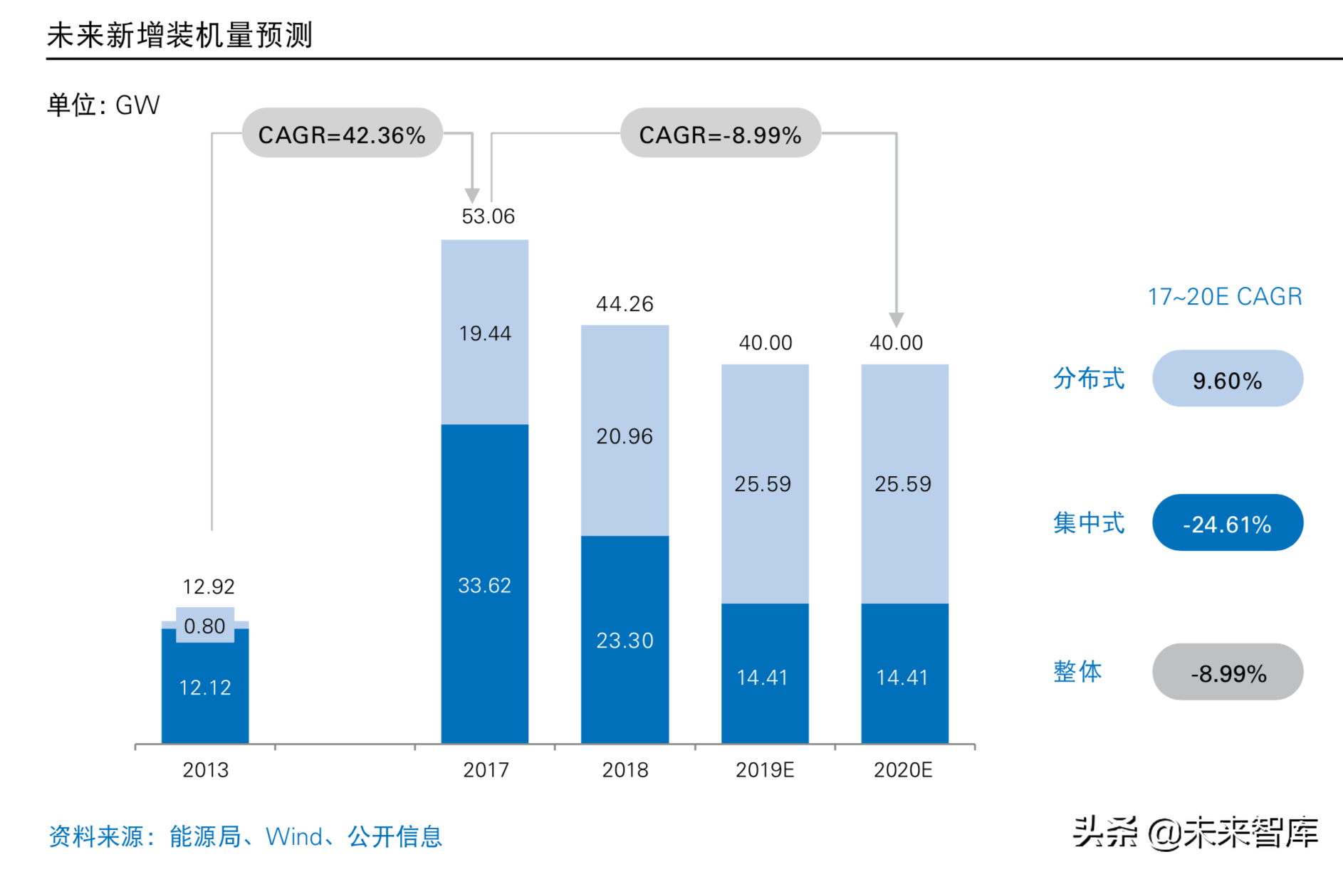 普华永道2019年中国光伏电站资产交易白皮书