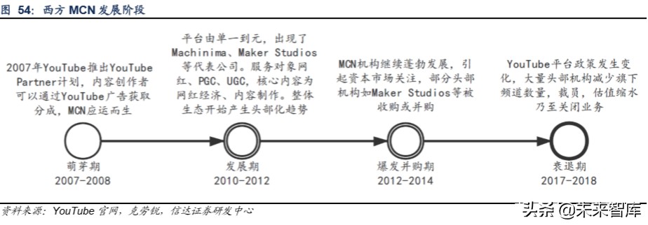 短视频行业深度报告：从抖音爆发探究私域流量变现的可能边界