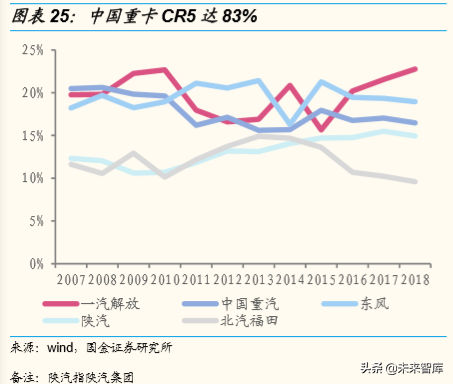 潍柴动力深度解析：重卡产业链、智能物流、燃料电池