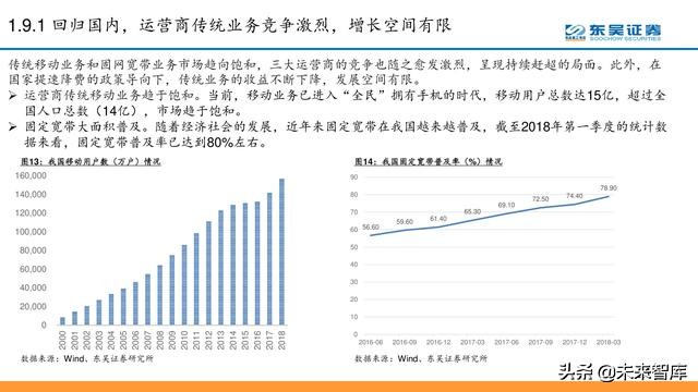 电信运营商模式分析：5G加速转型，产业互联网是关键（56页PPT）