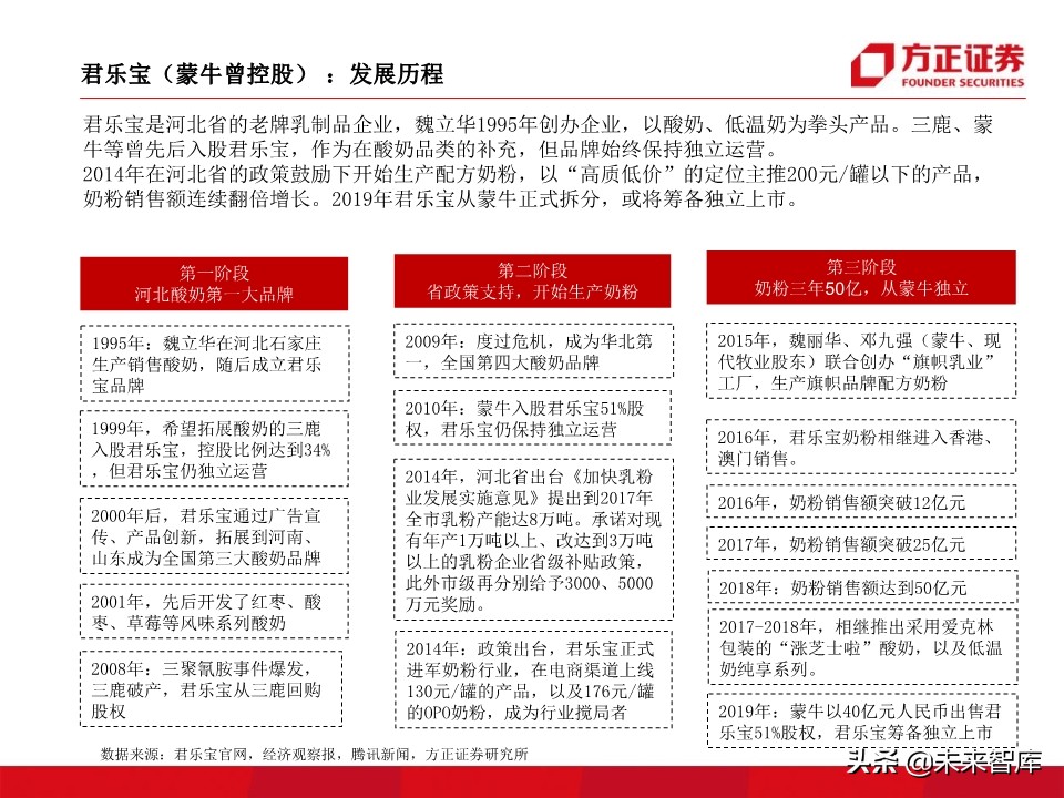 母婴奶粉行业深度研究：奶粉品牌二十年沉浮录（93页）