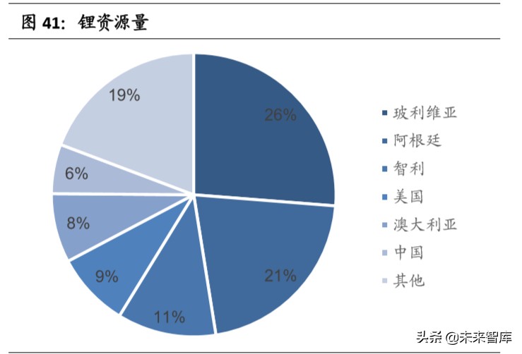 赣锋锂业深度解析：垂直整合的生态系统，静待行业底部反转