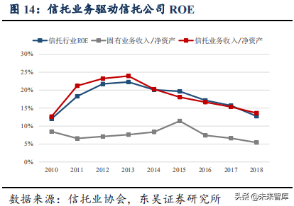 信托行业专题：大资管变局下的新机遇