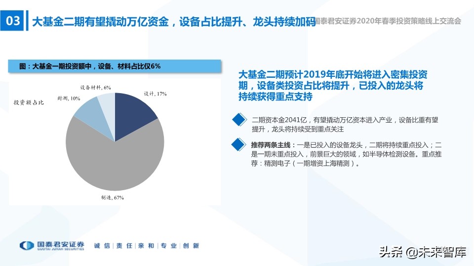 高端装备2020年春季投资策略：在边际向上的行业中寻找投资机会