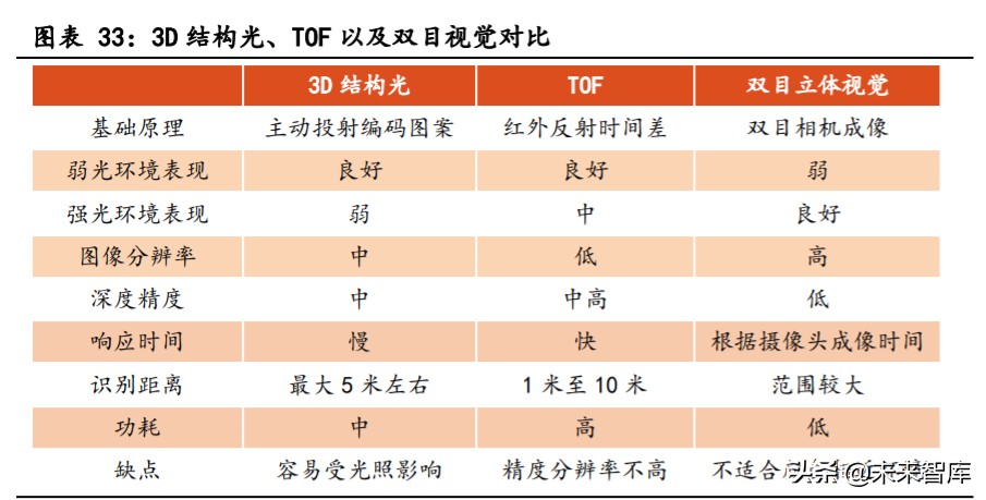 生物识别技术产业发展深度报告：指纹与人脸识别