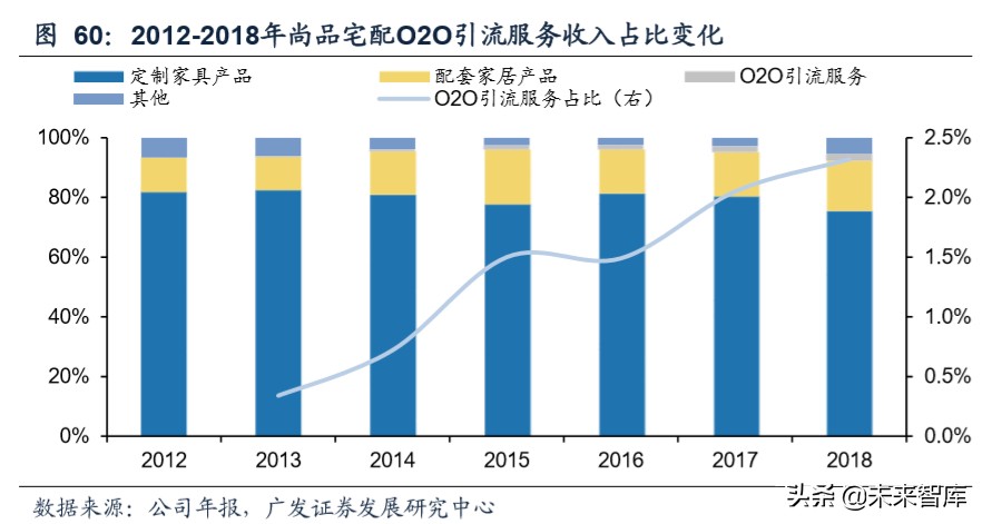 商业洞察：从品类角度看我们所处的电商时代