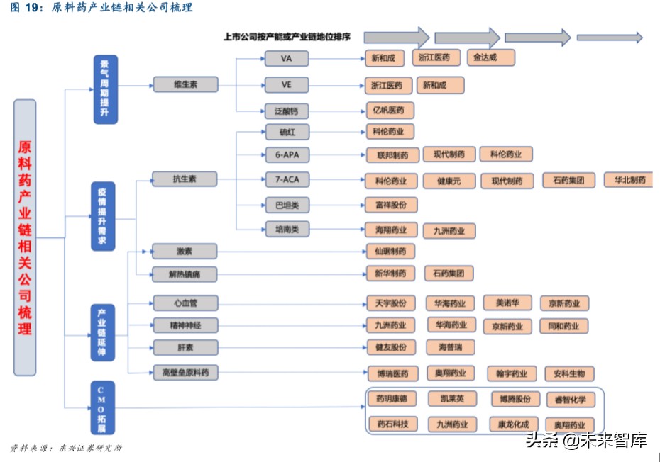 医药行业专题报告：中国原料药产业链地位凸显，未来大有可为