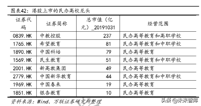 教育行业深度研究：政策、规模、竞争格局