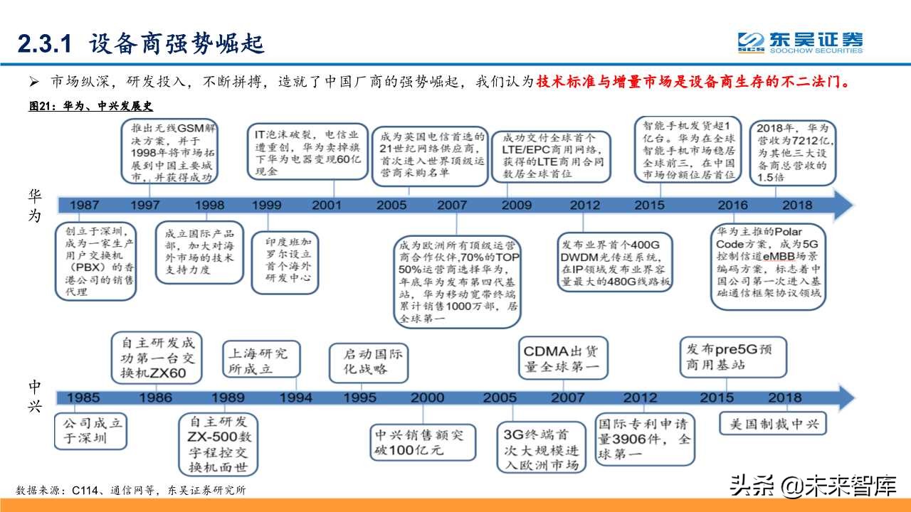 5G深度研究报告：以战略视角重新审视5G的周期性及成长性
