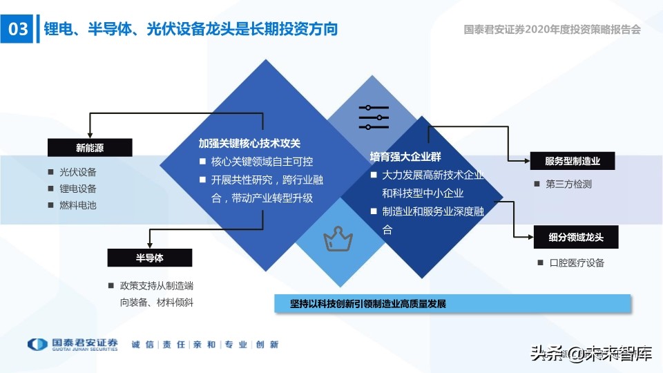 高端装备2020年春季投资策略：在边际向上的行业中寻找投资机会