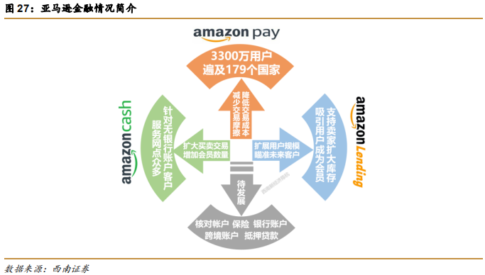 阿里巴巴vs亚马逊，五层飞轮战略全景分析
