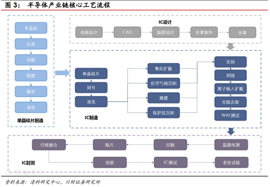 半导体及半导体设备行业深度研究报告