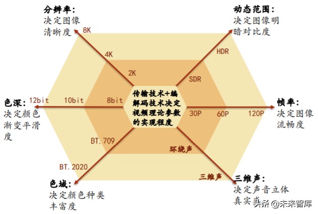 娛樂傳媒行業專題策略報告：把握產業新趨勢，持續布局5G應用端