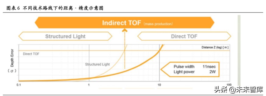 3D传感行业专题报告：下一代图像传感升级方向、AR定位底层技术