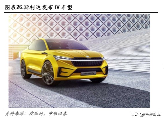 大众新能源战略专题报告：大众MEB国产的大机遇