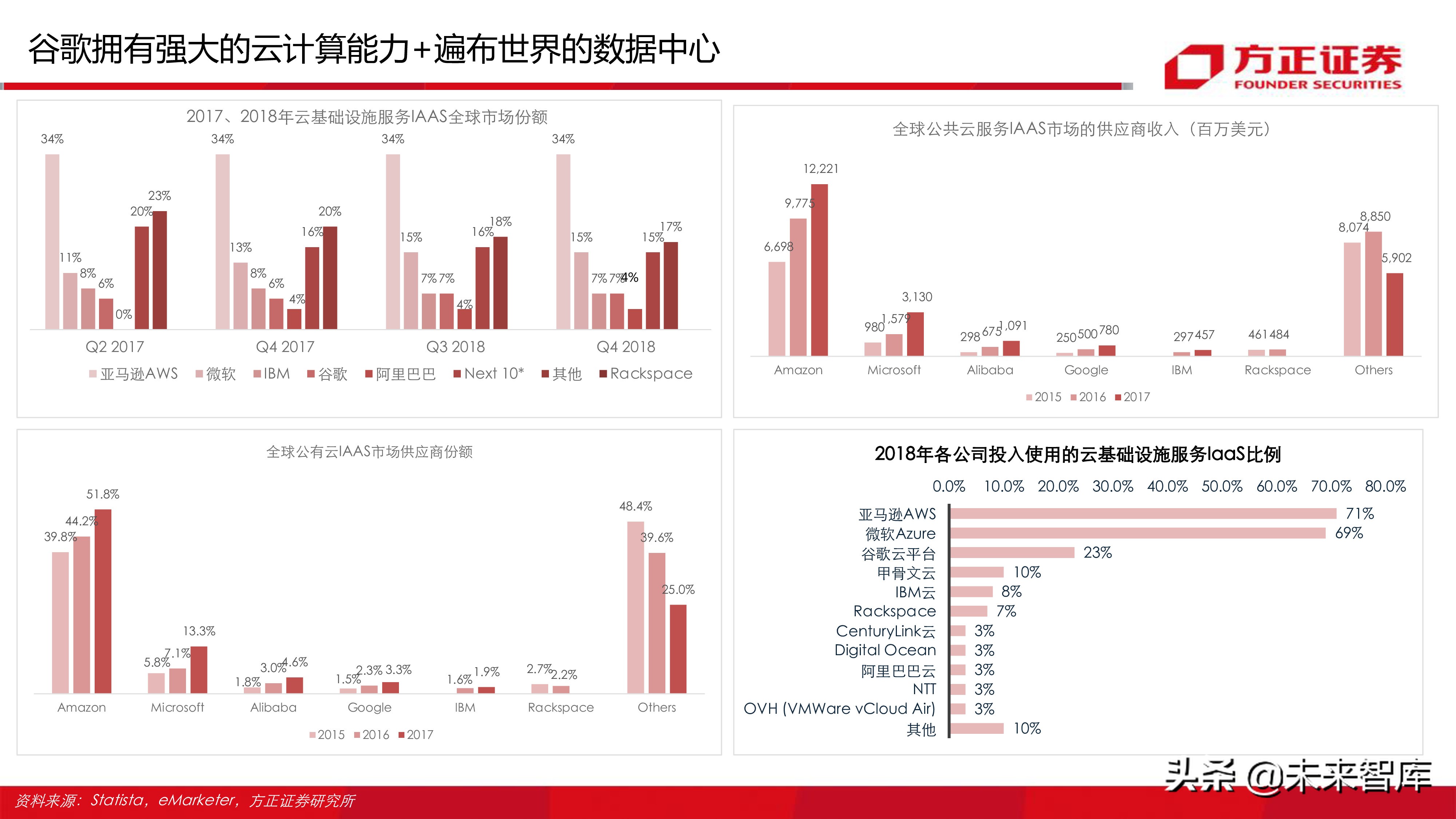 云游戏行业深度分析报告：寻找游戏界的Netflix（77页ppt）