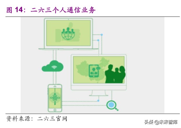 远程办公行业深度报告：站在繁荣的起点