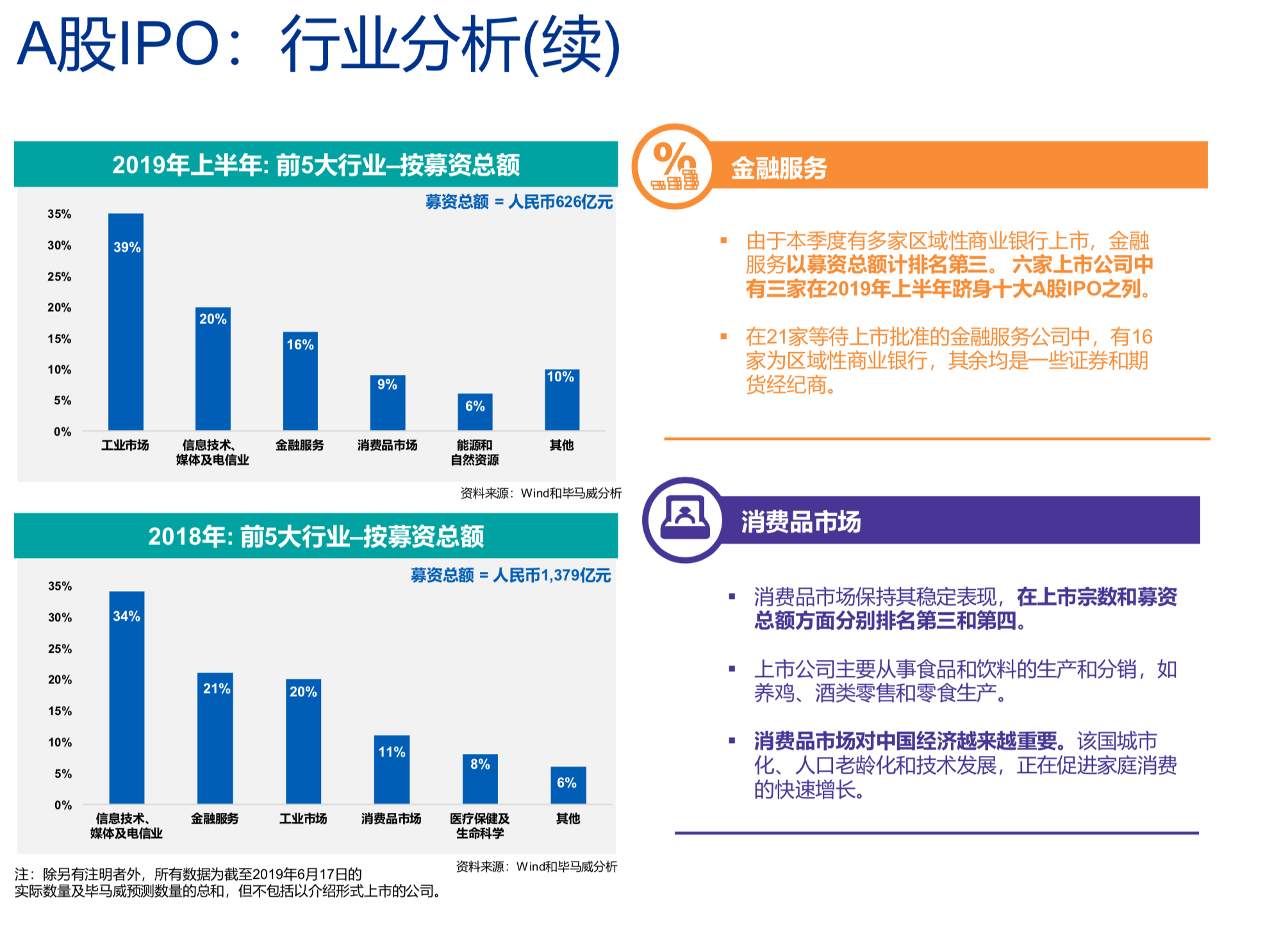 中国内地和香港2019年度IPO及其他资本市场发展回顾与展望