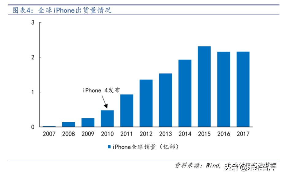 汽车电子行业深度报告：拥抱特斯拉，电子产业链的全新蓝海