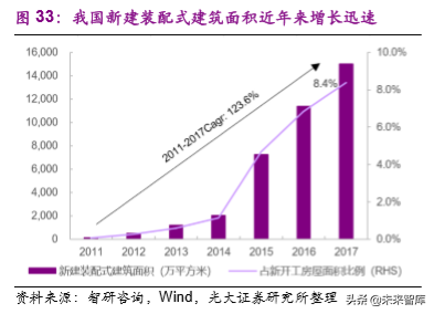 建筑和工程行业2020年投资策略：海日生残夜，江春入旧年