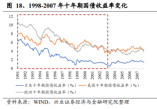 养老保险资金投资借鉴：挪威养老体系及养老资金投资研究