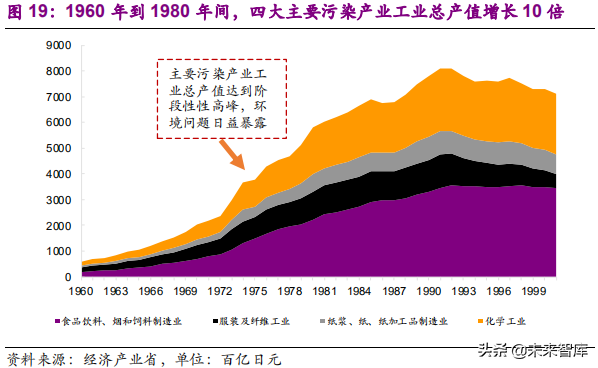 國際環保巨頭專題：栗田工業，水處理領先企業