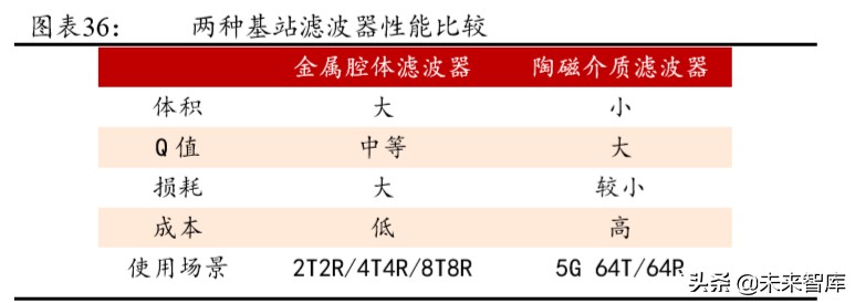 5G产业链专题报告：射频前端行业趋势与格局解析