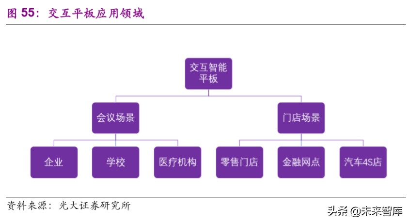 远程办公行业深度报告：站在繁荣的起点