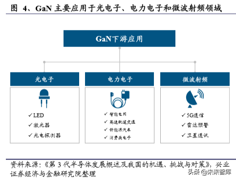 5G新材料深度报告：GaAs、GaN 稳居绝对主角