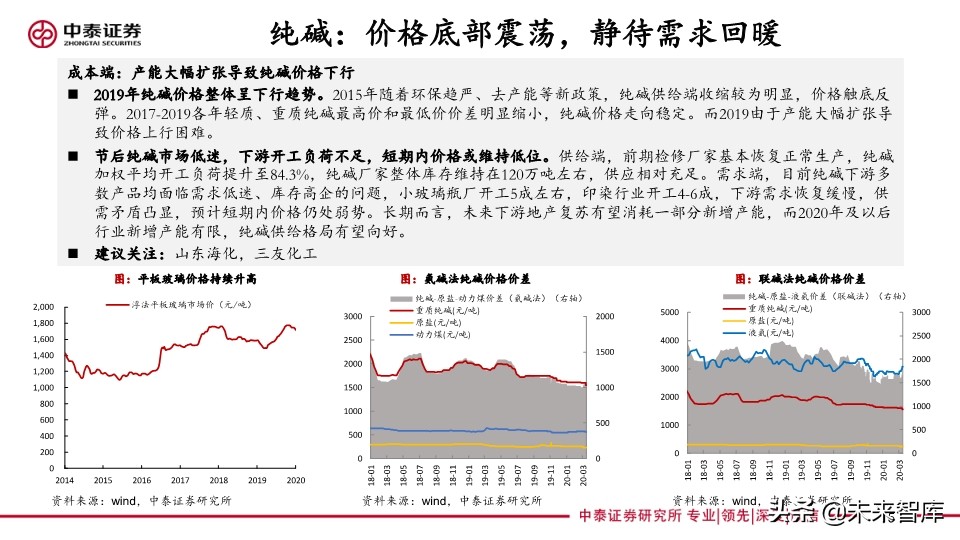化工行业专题报告：传统基建与新基建共同助力化工行业发展