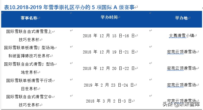 滑雪行业深度报告：展望2022，期待冰雪奇缘