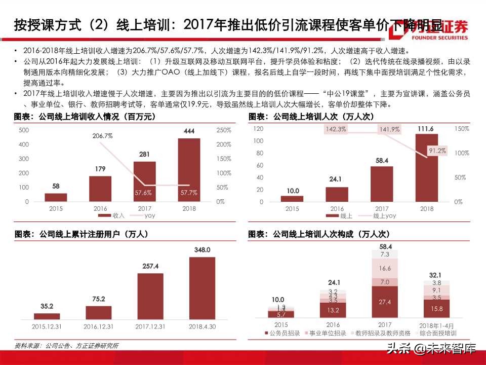 深度解析职业教育培训龙头：中公教育（99页PPT）