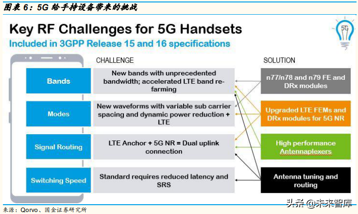 5G产业链：射频功率放大器行业专题研究