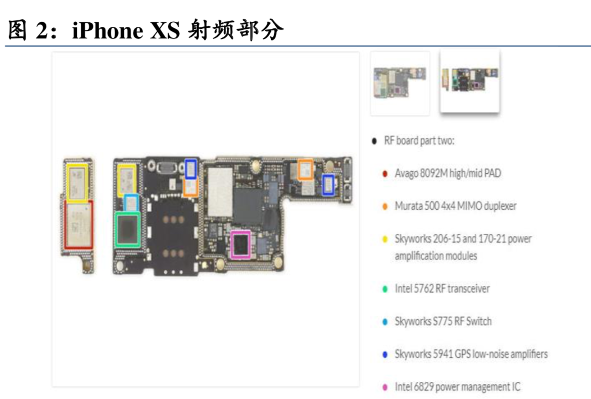 5G产业链之射频前端深度分析报告