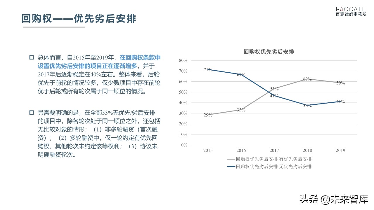 融资必读：深度解析PE、VC协议条款市场趋势