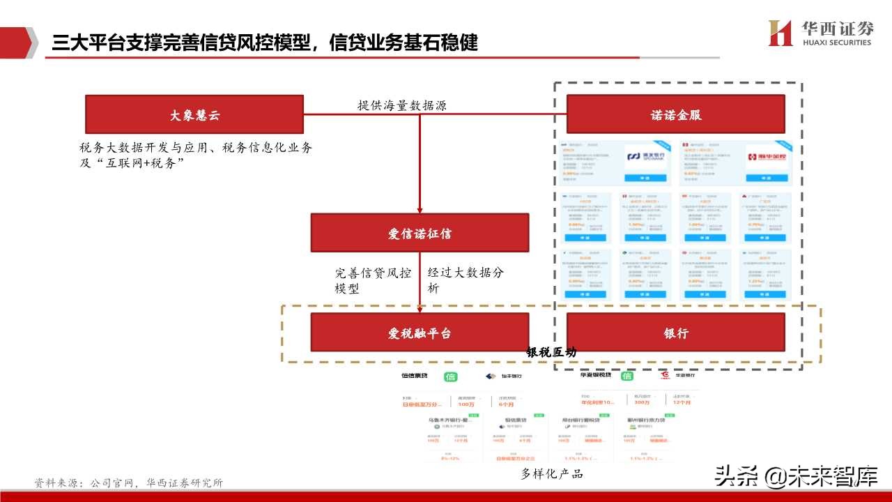 航天信息深度解析：传统税控+智慧网信