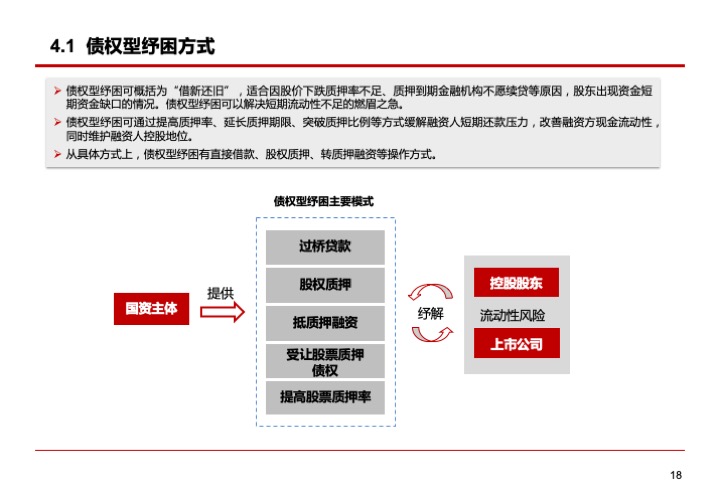 上市公司融資紓困的模式與要點
