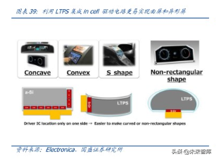 液晶面板龙头京东方深度解析