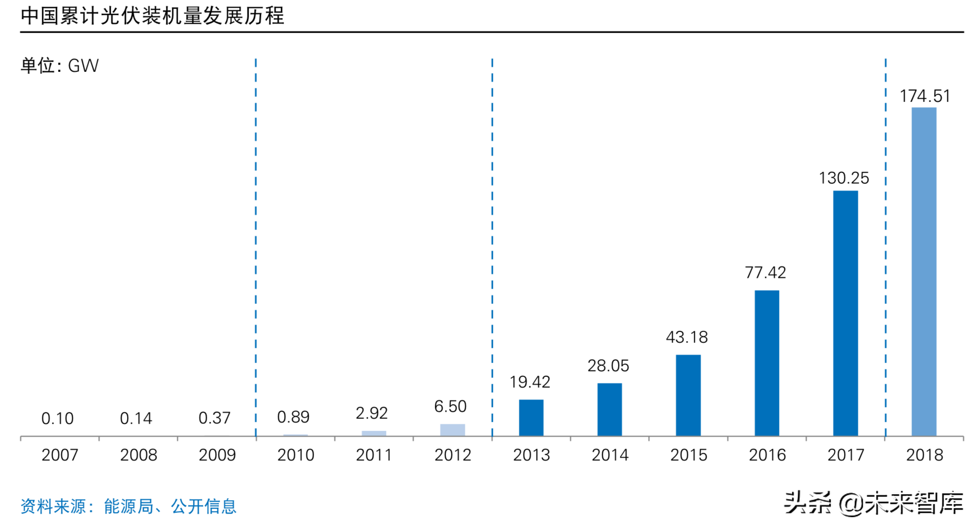 普华永道2019年中国光伏电站资产交易白皮书