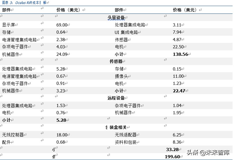 VRAR专题报告：产业理性回归，运营商和5G催生拐点