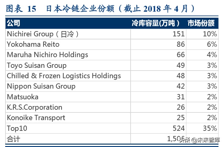 食品冷链物流行业专题报告：顺丰控股专项研究