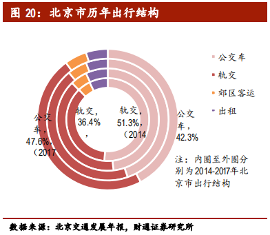 客车行业专题报告：行业集中，剩者为王