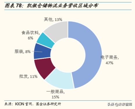 潍柴动力深度解析：重卡产业链、智能物流、燃料电池