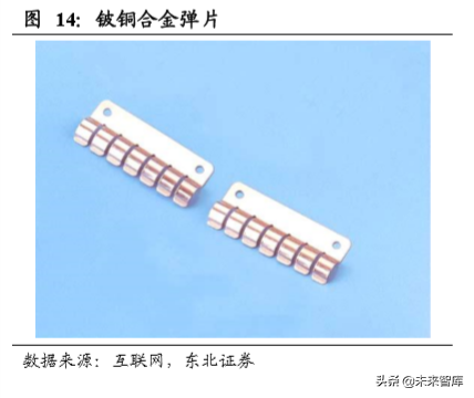 有色金属行业深度报告：铍，航天军工高精尖材料