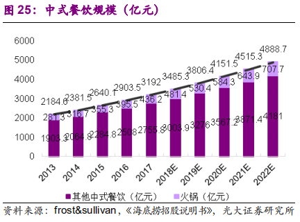 调味品行业深度报告：民以食为天，食以味为先